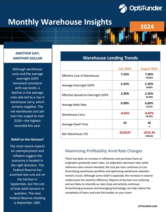 OptiFunder Monthly Warehouse Lending Report - August