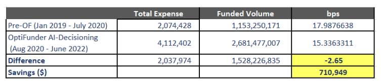 case study spring 2023 results screenshot